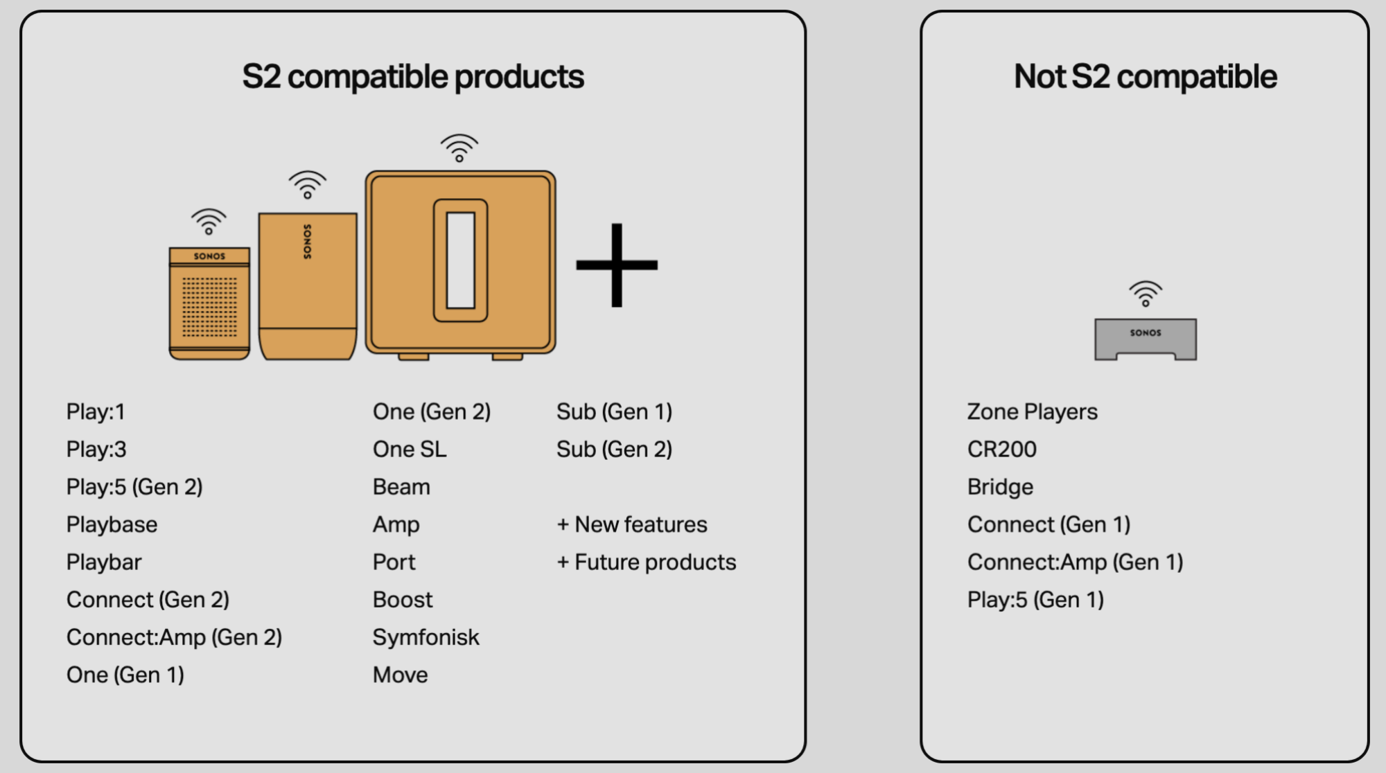 كيف ولماذا يتم تحديث إعداد Sonos الخاص بك إلى “S2”
