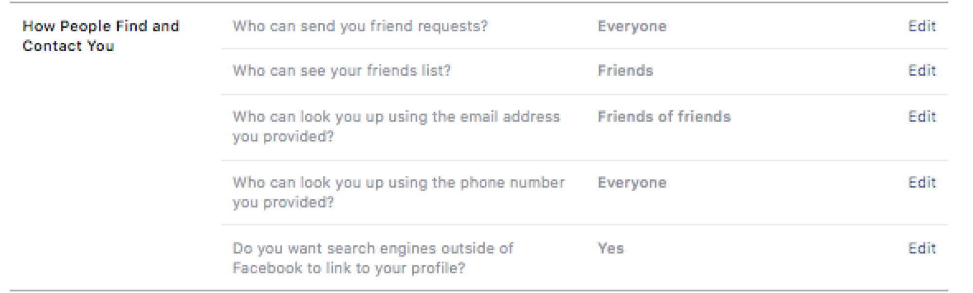 كيفية منع الروبوتات من إرسال طلبات الصداقة إليك على فيسبوك كيفية منع الروبوتات من إرسال طلبات الصداقة إليك على فيسبوك
