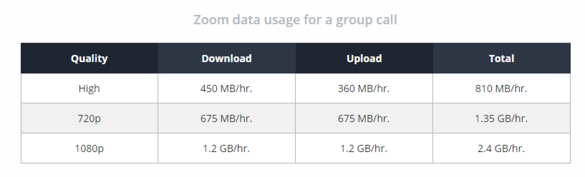استخدم Zoom مجانًا في عيد الشكر، كل ما تريد